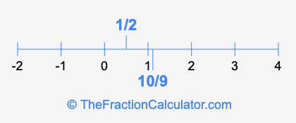 1/2 and 10/9 on a number line
