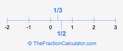 1/3 and 1/2 on a number line