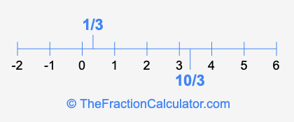 1/3 and 10/3 on a number line