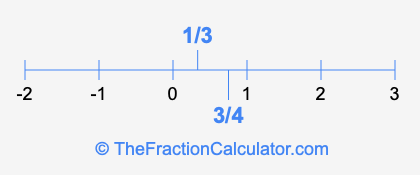 1/3 and 3/4 on a number line