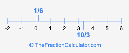 1/6 and 10/3 on a number line