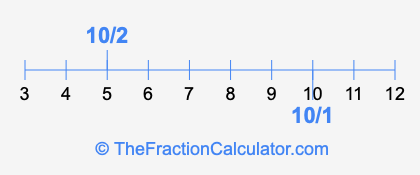 10/1 and 10/2 on a number line