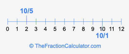 10/1 and 10/5 on a number line