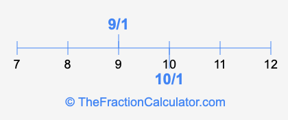 10/1 and 9/1 on a number line