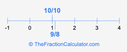 10/10 and 9/8 on a number line