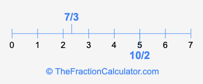 10/2 and 7/3 on a number line