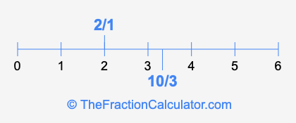 10/3 and 2/1 on a number line