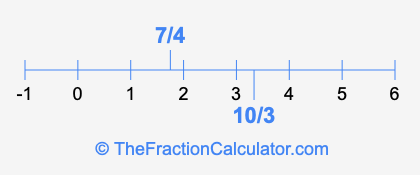 10/3 and 7/4 on a number line