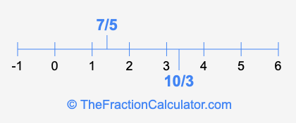 10/3 and 7/5 on a number line