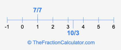 10/3 and 7/7 on a number line
