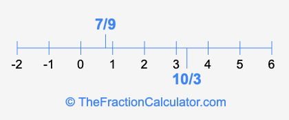 10/3 and 7/9 on a number line