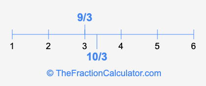 10/3 and 9/3 on a number line