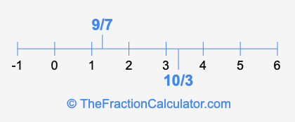 10/3 and 9/7 on a number line