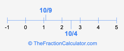 10/4 and 10/9 on a number line