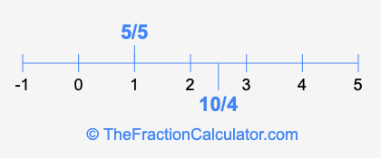 10/4 and 5/5 on a number line