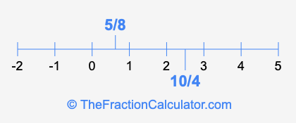 10/4 and 5/8 on a number line