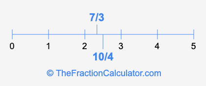 10/4 and 7/3 on a number line