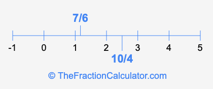 10/4 and 7/6 on a number line