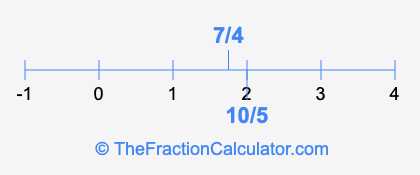 10/5 and 7/4 on a number line