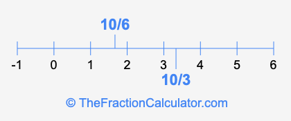 10/6 and 10/3 on a number line