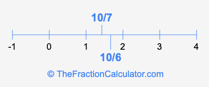 10/6 and 10/7 on a number line