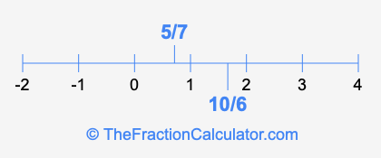 10/6 and 5/7 on a number line