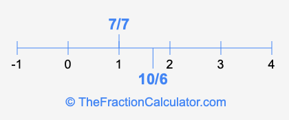 10/6 and 7/7 on a number line