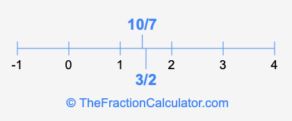 10/7 and 3/2 on a number line