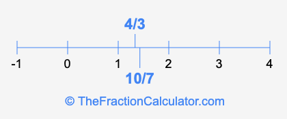 10/7 and 4/3 on a number line