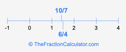 10/7 and 6/4 on a number line