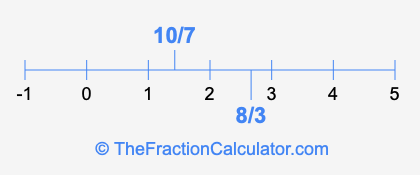 10/7 and 8/3 on a number line
