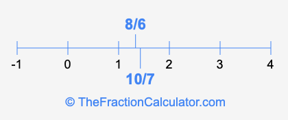 10/7 and 8/6 on a number line
