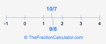 10/7 and 9/6 on a number line