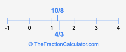 10/8 and 4/3 on a number line
