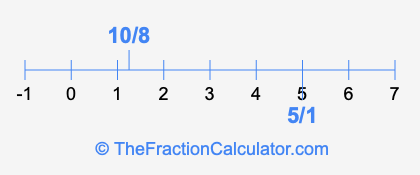 10/8 and 5/1 on a number line