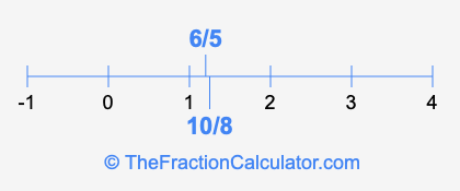 10/8 and 6/5 on a number line