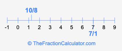 10/8 and 7/1 on a number line