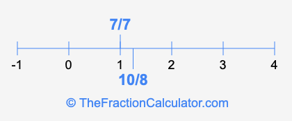 10/8 and 7/7 on a number line