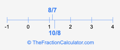10/8 and 8/7 on a number line