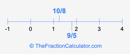 10/8 and 9/5 on a number line