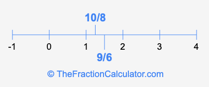 10/8 and 9/6 on a number line