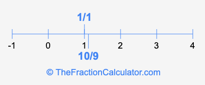 10/9 and 1/1 on a number line