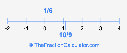 10/9 and 1/6 on a number line