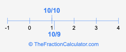 10/9 and 10/10 on a number line