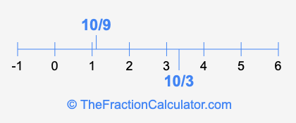 10/9 and 10/3 on a number line