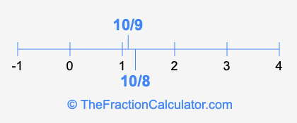 10/9 and 10/8 on a number line