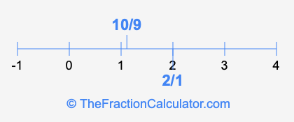 10/9 and 2/1 on a number line