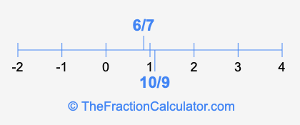 10/9 and 6/7 on a number line