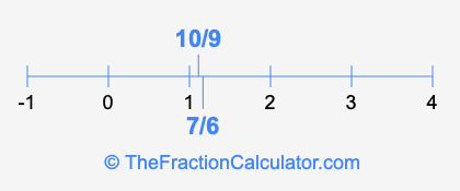 10/9 and 7/6 on a number line