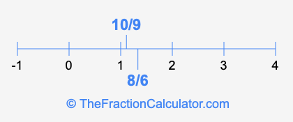 10/9 and 8/6 on a number line